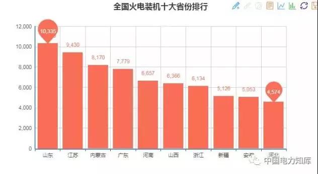 2017年全國電力發(fā)電，電力裝機版圖