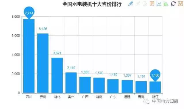 2017年全國電力發(fā)電，電力裝機版圖