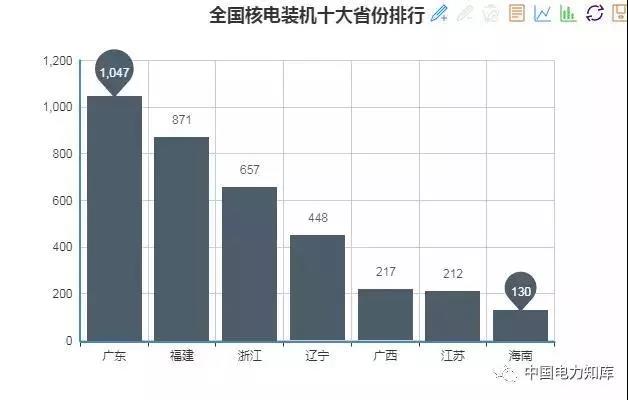 2017年全國電力發(fā)電，電力裝機版圖
