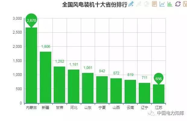2017年全國電力發(fā)電，電力裝機版圖