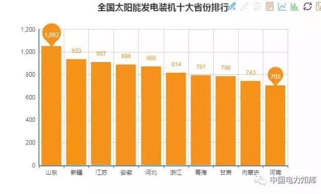 2017年全國電力發(fā)電，電力裝機版圖