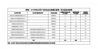 甘肅2018年電力用戶與發(fā)電企業(yè)<font color=