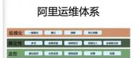 智能時(shí)代，運(yùn)維工程師該談什么？