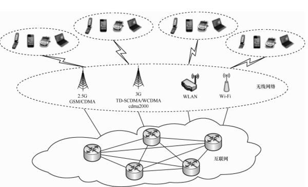 大數(shù)據(jù)發(fā)展火爆，云計算平臺主打安全至上