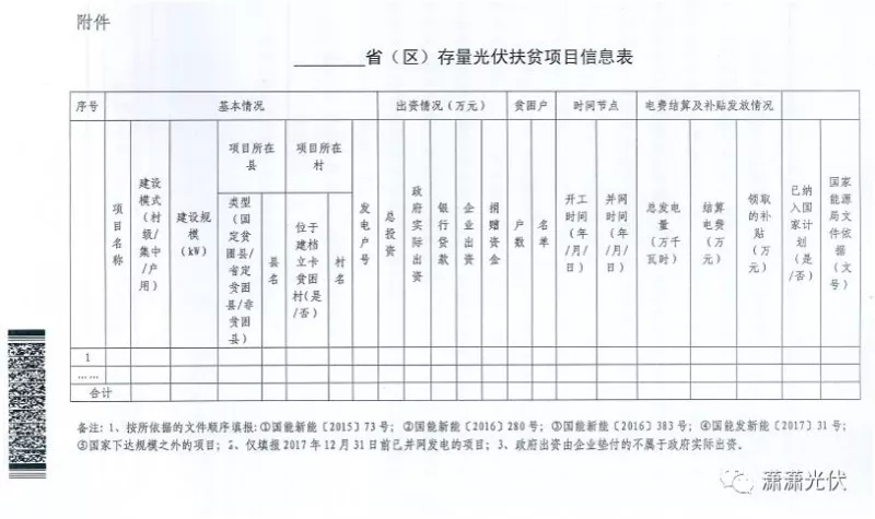 國(guó)家能源局、扶貧辦關(guān)于請(qǐng)上報(bào)光伏扶貧項(xiàng)目有關(guān)信息的通知