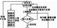 基于RFID的供電企業(yè)安全工器具管理系統(tǒng)的設計