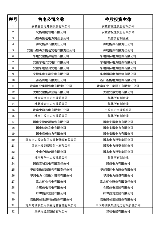 安徽公示售電公司投資主體 重拳出擊嚴(yán)控電力市場壟斷
