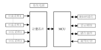 如何提升智能電表計量準確性？