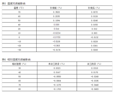 如何提升智能電表計量準確性？
