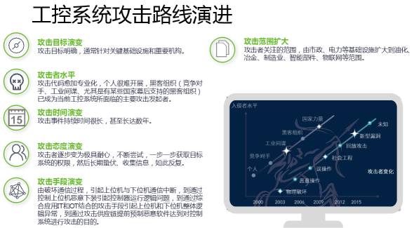 十九大召開(kāi)在即，電力行業(yè)網(wǎng)絡(luò)信息安全先行一步