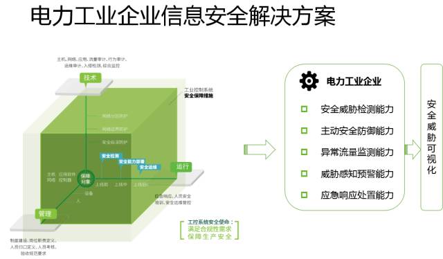 十九大召開(kāi)在即，電力行業(yè)網(wǎng)絡(luò)信息安全先行一步