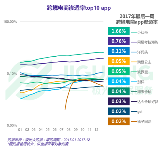 極光大數(shù)據(jù)：2017年度網(wǎng)絡購物app市場研究報告