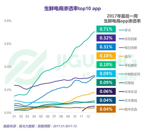 極光大數(shù)據(jù)：2017年度網(wǎng)絡購物app市場研究報告