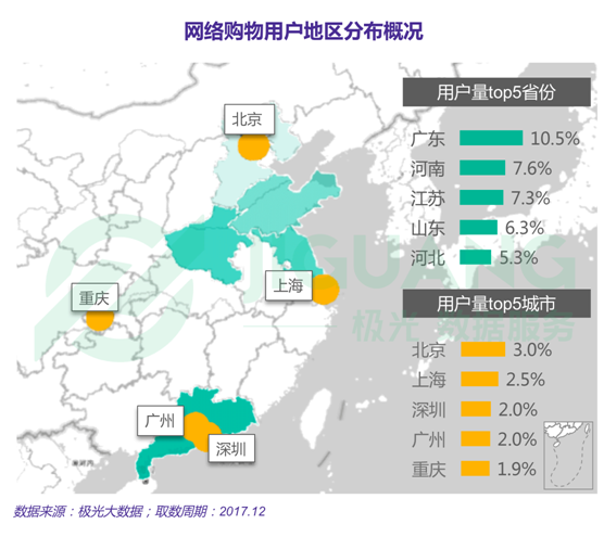 極光大數(shù)據(jù)：2017年度網(wǎng)絡購物app市場研究報告