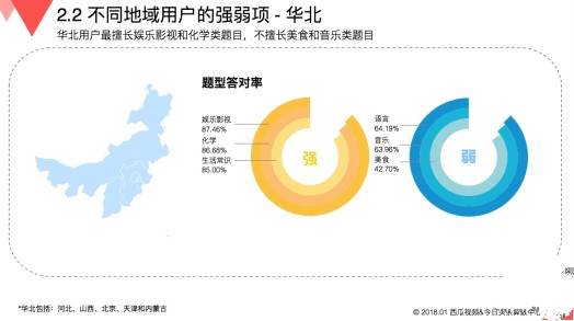 玩游戲也有大數(shù)據(jù) 來看看《國民知識結(jié)構(gòu)報告》