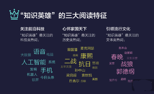 玩游戲也有大數(shù)據(jù) 來看看《國民知識結(jié)構(gòu)報告》