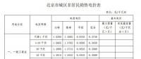 一年節(jié)省電費(fèi)100多萬 北京某商業(yè)儲(chǔ)能項(xiàng)目實(shí)地探訪