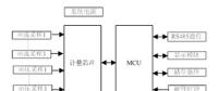 如何提升智能電表計(jì)量準(zhǔn)確性？