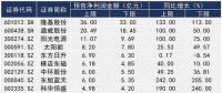A股光伏上市公司業(yè)績(jī)前瞻：隆基股份最賺錢(qián)“金剛線三劍客”凈利潤(rùn)翻倍