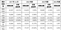 動力電池企業(yè)降價20%以上