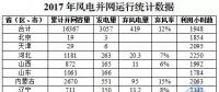剛剛！國(guó)家能源局權(quán)威發(fā)布2017年風(fēng)電并網(wǎng)運(yùn)行統(tǒng)計(jì)數(shù)據(jù)