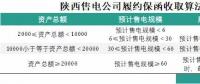 為什么陜西履約保函收取標(biāo)準(zhǔn)較其他省份顯得寬松？