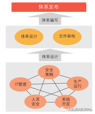 內(nèi)蒙古電力公司信息化建設(shè)三期安全咨詢平臺建設(shè)