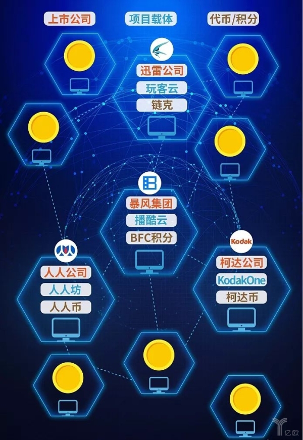 區(qū)塊鏈：時(shí)代的恩賜與試煉
