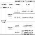 湖南省售電公司信用體系建設(shè)管理辦法（征求意見稿）：實行售電公司交易預付款額度與信用評價結(jié)果關(guān)聯(lián)制