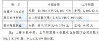 銀星能源預(yù)計2017年虧損1.5億元-2.2億元