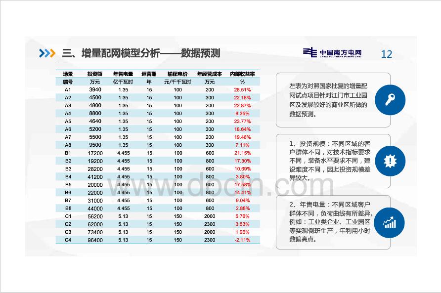 新電改背景下增量配電網分析
