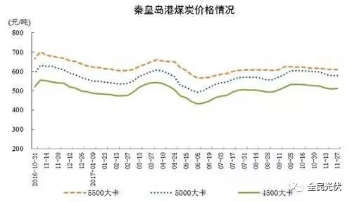 統(tǒng)計局最新數(shù)據(jù)：火電持續(xù)負增長 風電光伏猛增，市場結構要變天！