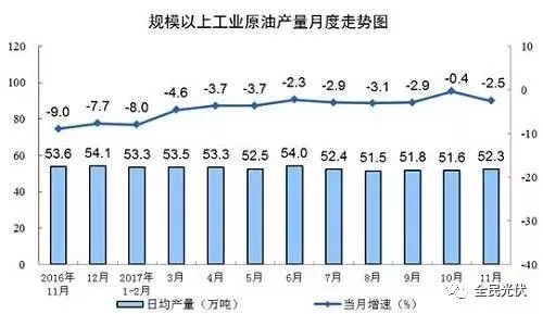 統(tǒng)計局最新數(shù)據(jù)：火電持續(xù)負增長 風電光伏猛增，市場結構要變天！