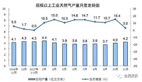 統(tǒng)計局最新數(shù)據(jù)：火電持續(xù)負增長 風電光伏猛增，市場結構要變天！