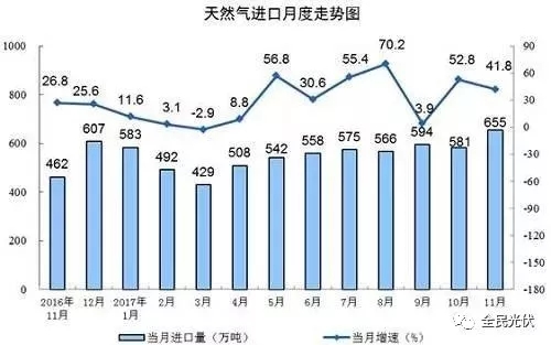 統(tǒng)計局最新數(shù)據(jù)：火電持續(xù)負增長 風電光伏猛增，市場結構要變天！