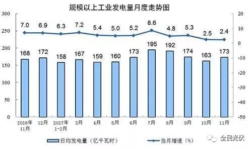 統(tǒng)計局最新數(shù)據(jù)：火電持續(xù)負增長 風電光伏猛增，市場結構要變天！