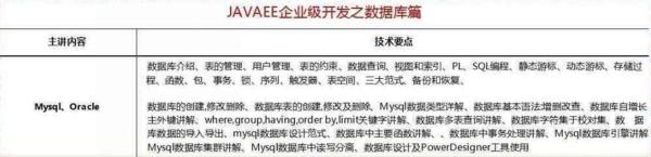 2018最新Java學(xué)習(xí)路線(xiàn)，技術(shù)要求與項(xiàng)目推薦詳解