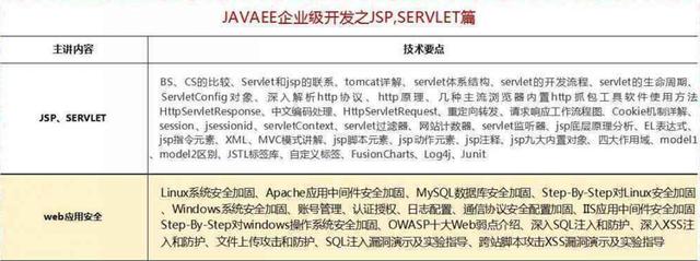 2018最新Java學(xué)習(xí)路線(xiàn)，技術(shù)要求與項(xiàng)目推薦詳解