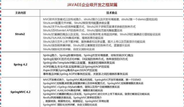 2018最新Java學(xué)習(xí)路線(xiàn)，技術(shù)要求與項(xiàng)目推薦詳解