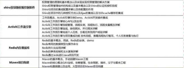 2018最新Java學(xué)習(xí)路線，技術(shù)要求與項(xiàng)目推薦詳解