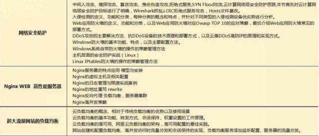 2018最新Java學(xué)習(xí)路線，技術(shù)要求與項(xiàng)目推薦詳解