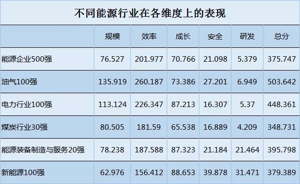 榜單｜電力企業(yè)全球競爭力排名100強：中國五大四小排名如何？