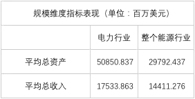 榜單｜電力企業(yè)全球競爭力排名100強：中國五大四小排名如何？