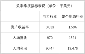 榜單｜電力企業(yè)全球競爭力排名100強(qiáng)：中國五大四小排名如何？