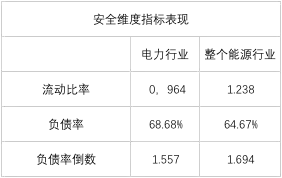 榜單｜電力企業(yè)全球競爭力排名100強(qiáng)：中國五大四小排名如何？
