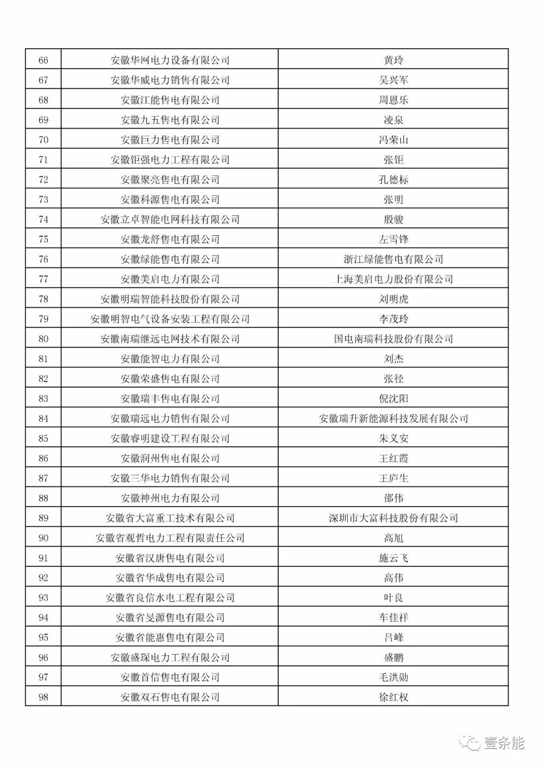 防售電側(cè)壟斷，安徽公示售電公司投資主體