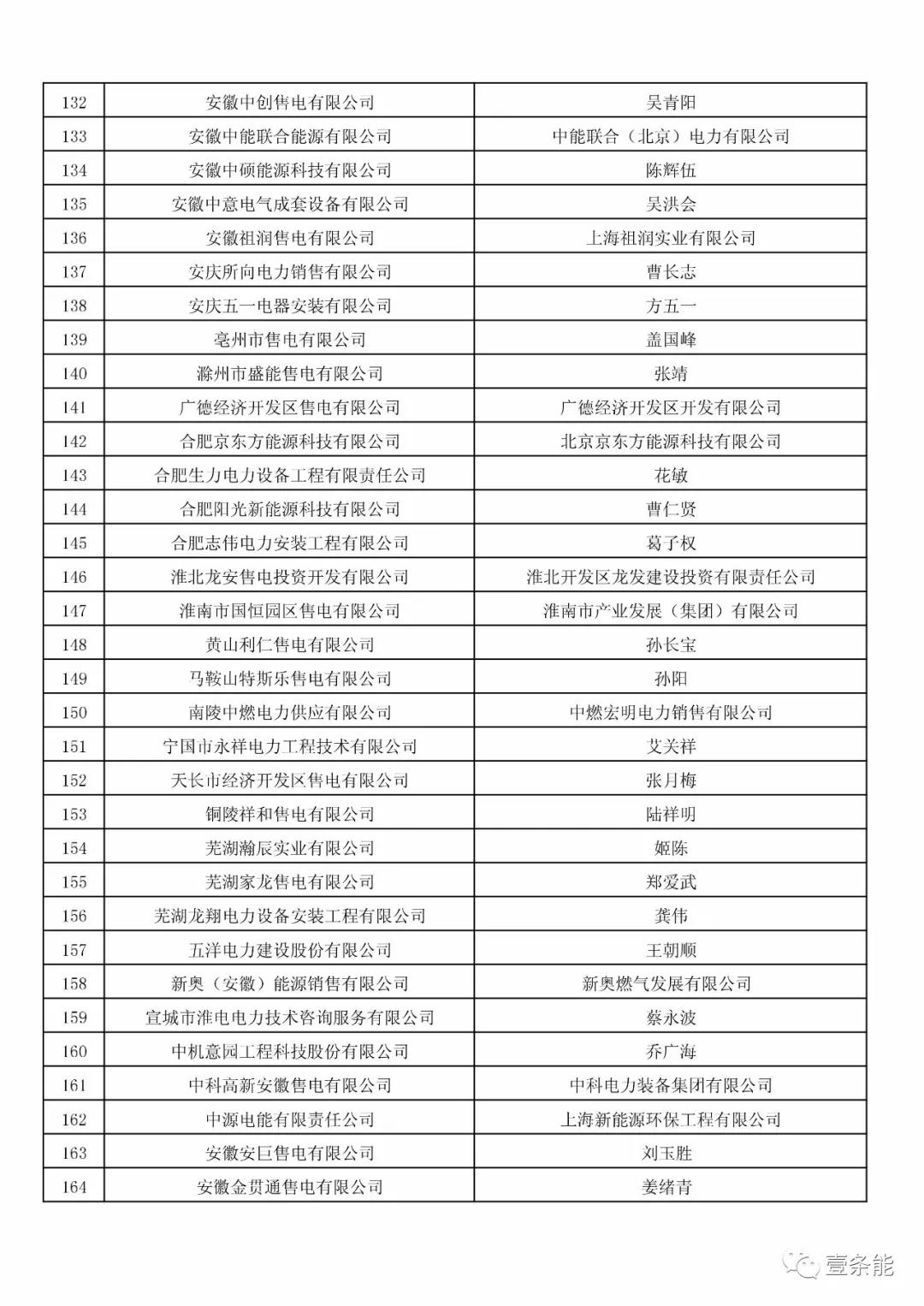 防售電側(cè)壟斷，安徽公示售電公司投資主體