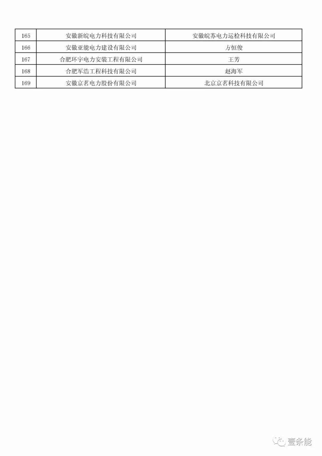 防售電側(cè)壟斷，安徽公示售電公司投資主體