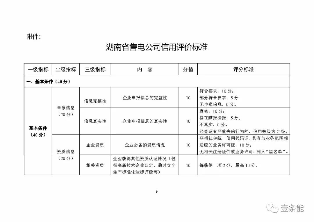 湖南售電信用征意見，A級(jí)以上可協(xié)調(diào)在招投標(biāo)等方面予以支持