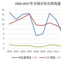 數(shù)據(jù)｜全國(guó)十強(qiáng)用電大省經(jīng)濟(jì)&電力運(yùn)行簡(jiǎn)況
